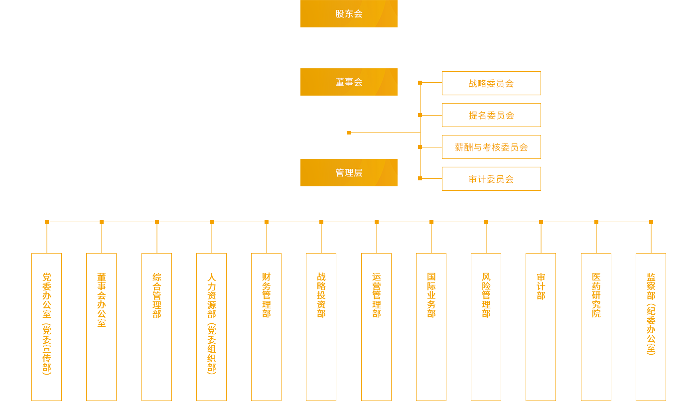 j9国际_组织架构_PC端图片