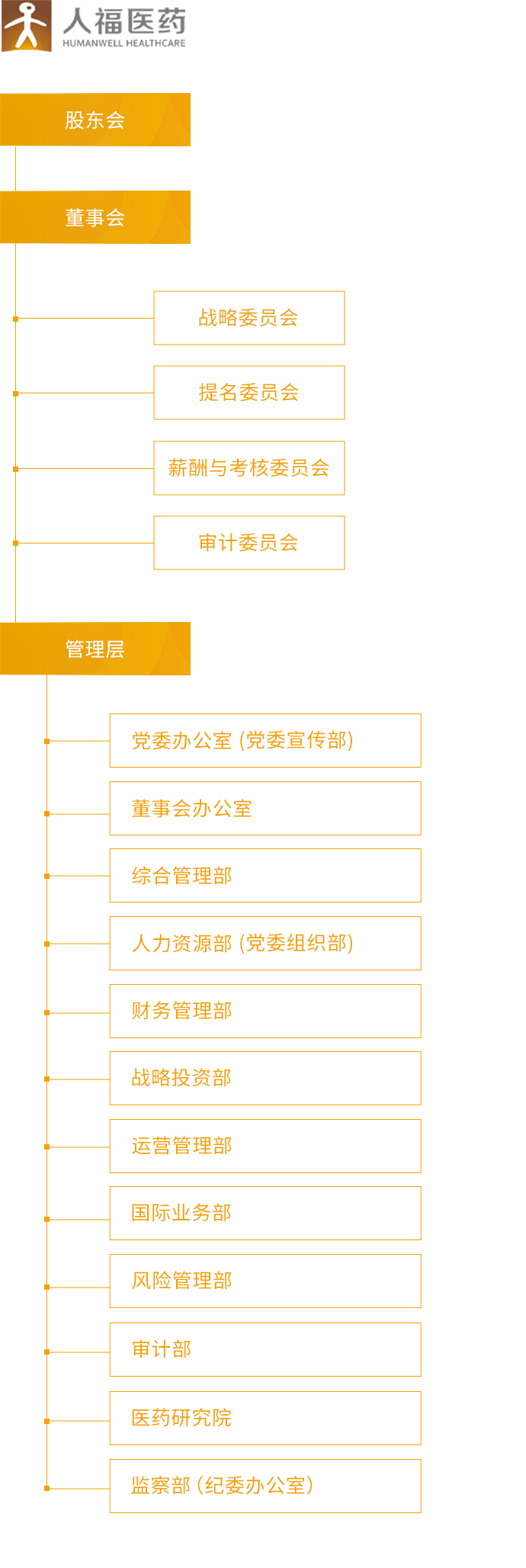 j9国际_组织架构_移动端图片